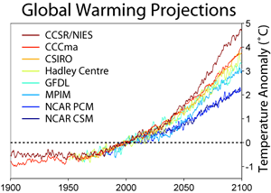 Global warming predictions - UN IPCC 4th Assessment on Climate Change