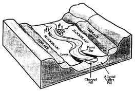 Drawing of floodplain